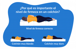¿Problemas de sueño? Descubre qué sucede si tu colchón es demasiado blando